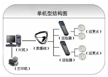 余干县巡更系统六号