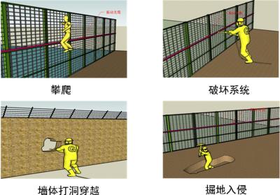 余干县周界防范报警系统四号