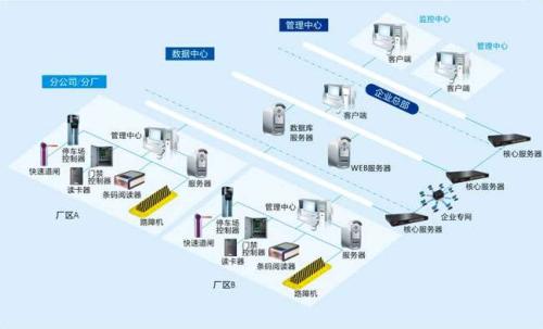 余干县食堂收费管理系统七号