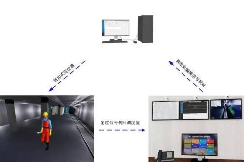 余干县人员定位系统三号