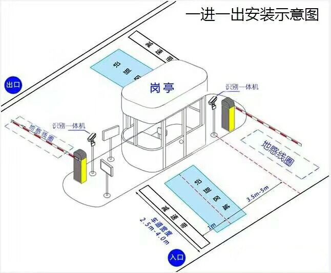 余干县标准车牌识别系统安装图