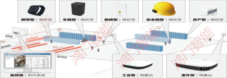 余干县人员定位系统设备类型