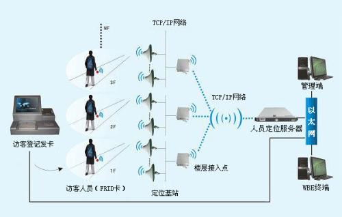 余干县人员定位系统一号