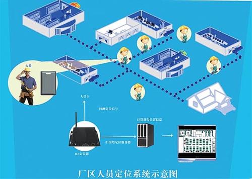 余干县人员定位系统四号