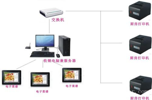 余干县收银系统六号