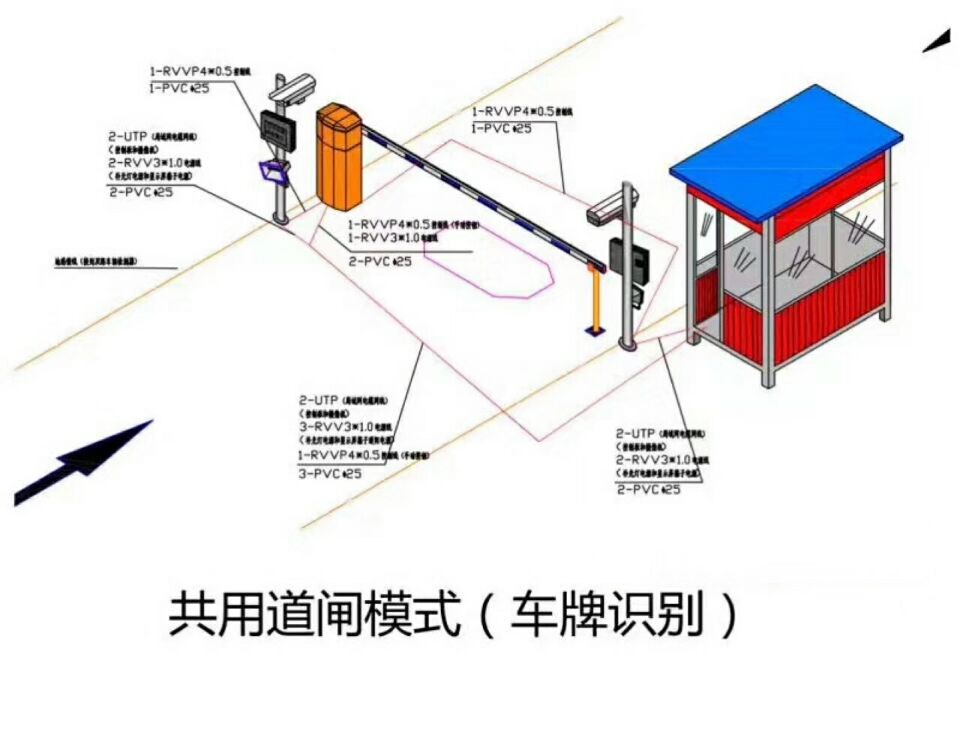 余干县单通道车牌识别系统施工