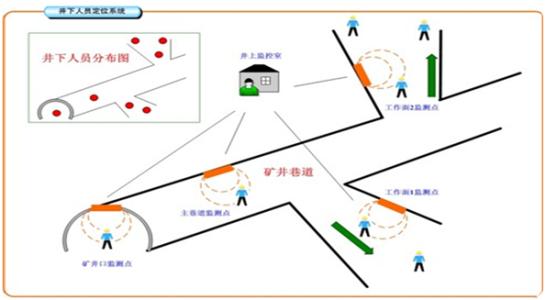 余干县人员定位系统七号