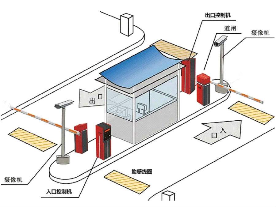 余干县标准双通道刷卡停车系统安装示意